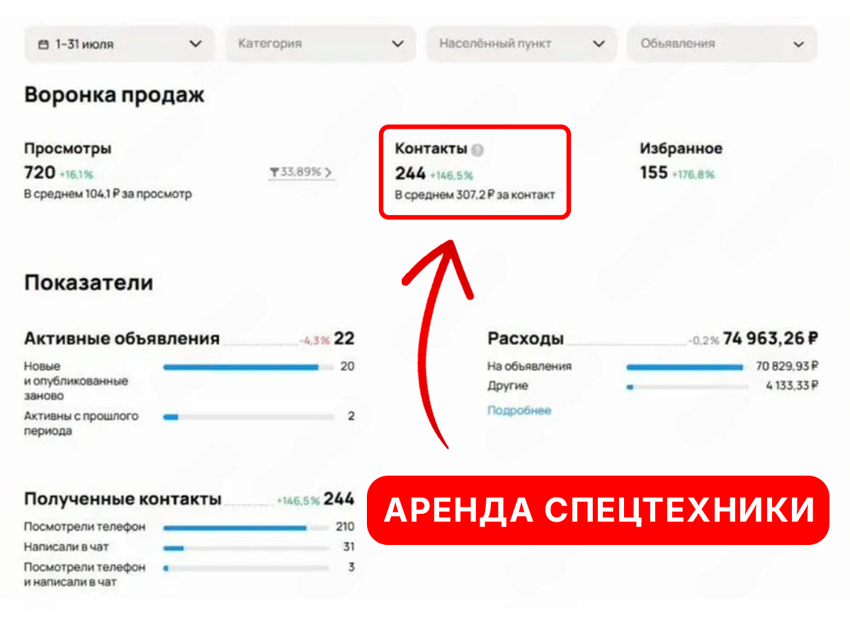 Пример успешной рекламной кампании на Авито – Кейс 3